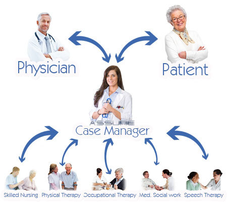 HEALTHCARE CASE MANAGEMENT CERTIFICATION COURSE