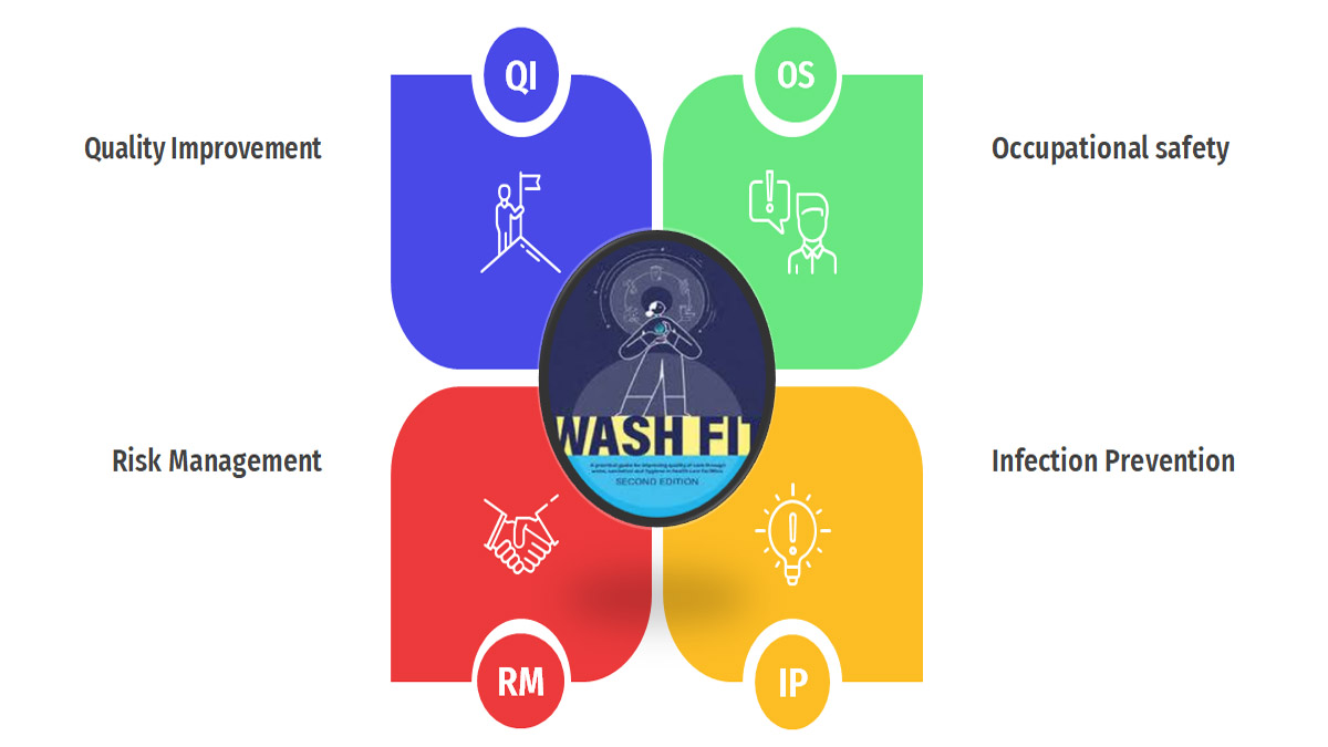 WASHFIT Program- Self Learning Workshops